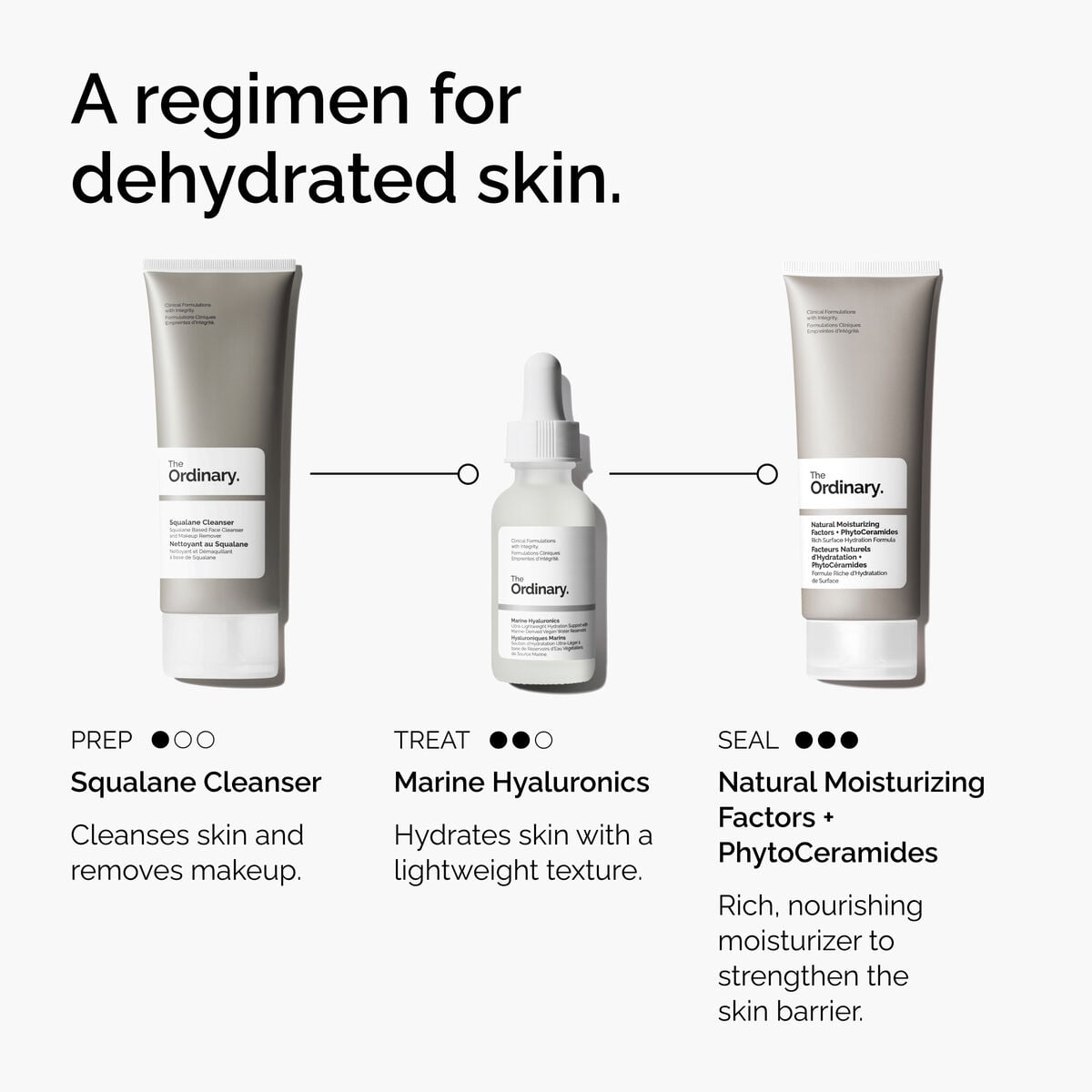 A Regimen for Dehydrated Skin