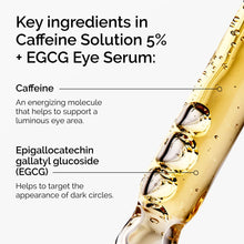 Graphic highlighting key ingredients Caffeine for brightening and EGCG to target dark circles